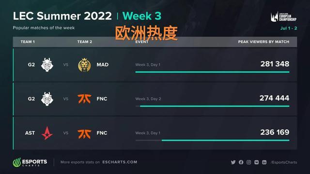 素质
