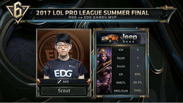 在赛季进入 在赛季进入