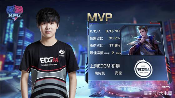 都能进入比 都能进入比